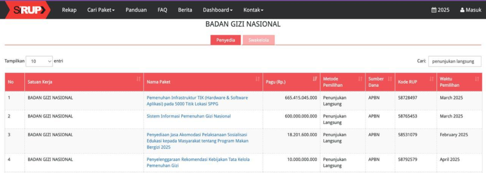 Ada Kejanggalan Pengadaan Barang dan Jasa BGN, Tabrak Aturan!