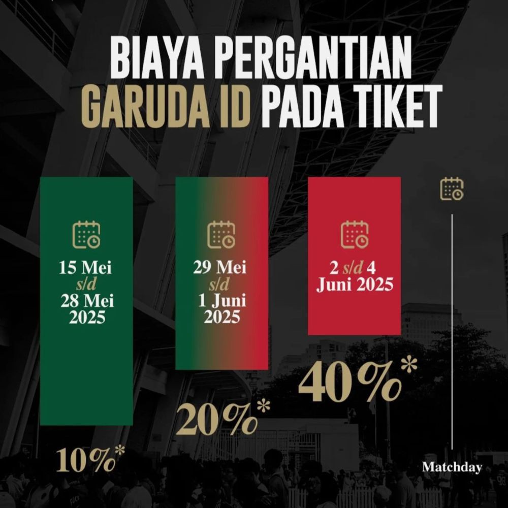 Cara Beli Tiket Timnas Indonesia vs China dan Harganya, Siap-Siap!