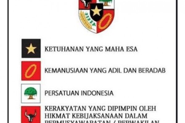 Hai Idn Squad Pancasila 1 Ketuhanan Yang Maha Esa 2 Kemanusiaan Yang Adil Dan Beradab 3 Persatuan Indonesia 4 Kerakyatan Yang Dipimpin Oleh Hikmat Kebijaksanaan Dalam Permusawaratan Perwakilan 5 Keadilan Sosial Bagi